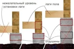 Брусової будинок своїми руками (фото і відео) (Альтернативні варіанти рубки) Брусової будинок своїми руками (фото і відео)