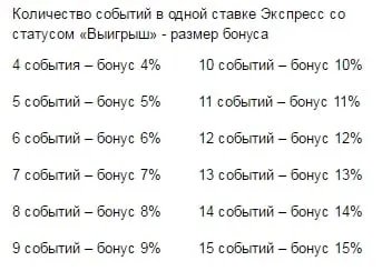 Бонус букмекерської контои 888 при реєстрації - 1000 рублів (реєстрації) Бонус букмекерської контои 888 при реєстрації - 1000 рублів