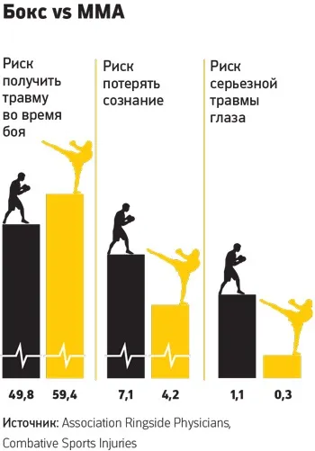Бійцівський клуб Зіявудіна Магомедова як заробити на «боях без правил» (клуб) Бійцівський клуб Зіявудіна Магомедова як заробити на «боях без правил»