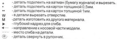 БТР - 60ПБ, моделіст-конструктор