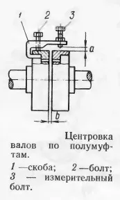 Центрування валів для насаджування муфт (центрування) Центрування валів для насаджування муфт