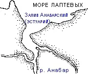 Частини річки і складові річки (характеристика річок) Частини річки і складові річки