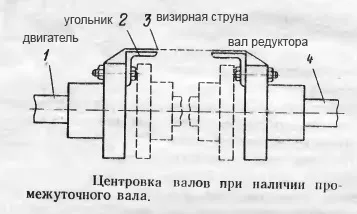 Центрування валів для насаджування муфт (насадження муфт) Центрування валів для насаджування муфт