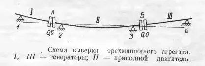 Центрування валів для насаджування муфт (бічні кутові зазори) Центрування валів для насаджування муфт