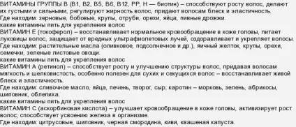 Чого волоссю не вистачає, якщо вони ламаються