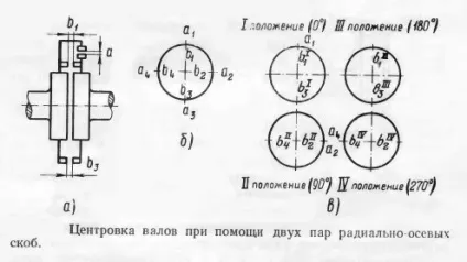 Центрування валів для насаджування муфт (центрування валів) Центрування валів для насаджування муфт