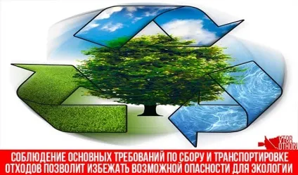 Збір відходів це прийом вторсировини, використання та знешкодження (вторсировини) Збір відходів це прийом вторсировини, використання та знешкодження