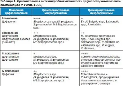 Цефтриаксон при пневмонії інструкція із застосування, уколи, показання, дозування, скільки колоти (пневмонії) Цефтриаксон при пневмонії інструкція із застосування, уколи, показання, дозування, скільки колоти