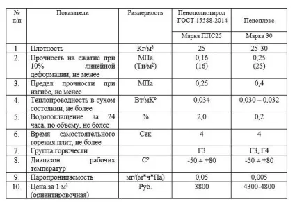 Чим пофарбувати пінопласт - вибір матеріалу і техніка нанесення (пінопласт) Чим пофарбувати пінопласт - вибір матеріалу і техніка нанесення