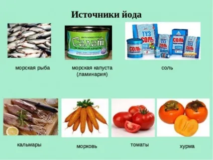 Чим небезпечний надлишок йоду в організмі (організмі) Чим небезпечний надлишок йоду в організмі