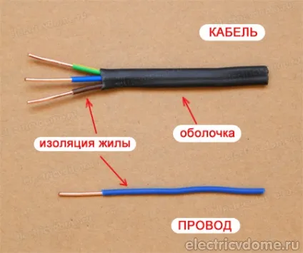 Чим відрізняється кабель від дроту, лад легко (проводу) Чим відрізняється кабель від дроту, лад легко