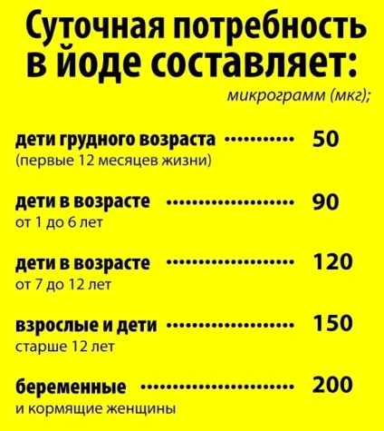 Чим небезпечний надлишок йоду в організмі (організмі) Чим небезпечний надлишок йоду в організмі