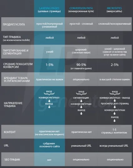 Цільові сторінки, конверсійні шляху, Мікро - що по-справжньому працює (Мікро) Цільові сторінки, конверсійні шляху, Мікро - що по-справжньому працює
