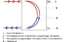 Чим промити радіатор газової колонки способи, тепломонстр (радіатор) Чим промити радіатор газової колонки способи, тепломонстр