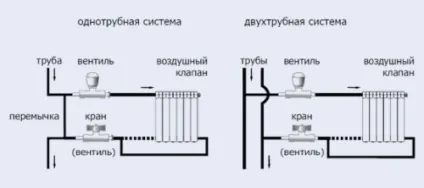 Чим промити радіатор газової колонки способи, тепломонстр (газової) Чим промити радіатор газової колонки способи, тепломонстр