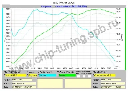 Чіп-тюнінг chevrolet cruze 1