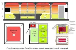 Баня маслова пристрій конструкції, принцип роботи (конструкції) Баня маслова пристрій конструкції, принцип роботи