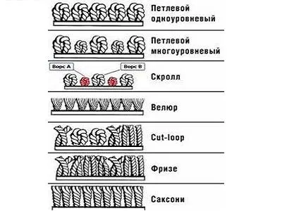 Автомобільний ковролін килимки своїми руками (ковролін) Автомобільний ковролін килимки своїми руками