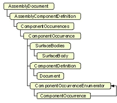 Autodesk inventor api