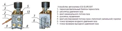 Автоматика для газових котлів принцип роботи, функції та основні види, огляд кімнатних термостатів (функції) Автоматика для газових котлів принцип роботи, функції та основні види, огляд кімнатних термостатів
