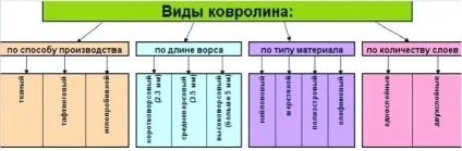Автомобільний ковролін килимки своїми руками (руками) Автомобільний ковролін килимки своїми руками