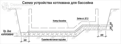 Басейн на дачі своїми руками - як зробити дачний басейн (своїми) Басейн на дачі своїми руками - як зробити дачний басейн