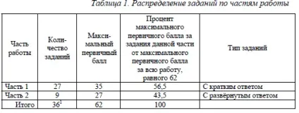 Бали ЄДІ з суспільствознавства 2015 середній бал (2015) Бали ЄДІ з суспільствознавства 2015 середній бал