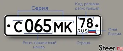 Автомобільні номери і коди регіоновУкаіни (коди) Автомобільні номери і коди регіоновУкаіни