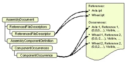 Autodesk inventor api