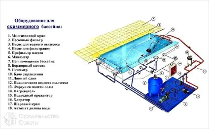 Басейн на дачі своїми руками - як зробити дачний басейн (басейн) Басейн на дачі своїми руками - як зробити дачний басейн