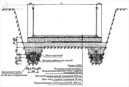 Басейн на дачі своїми руками - як зробити дачний басейн (зробити) Басейн на дачі своїми руками - як зробити дачний басейн