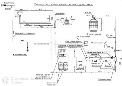 Басейн на дачі своїми руками - як зробити дачний басейн (своїми) Басейн на дачі своїми руками - як зробити дачний басейн