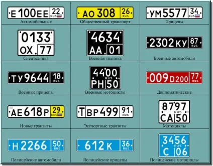 Автомобільні номери і коди регіоновУкаіни (коди) Автомобільні номери і коди регіоновУкаіни
