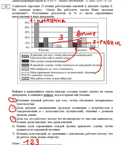 Бали ЄДІ з суспільствознавства 2015 середній бал (бал) Бали ЄДІ з суспільствознавства 2015 середній бал