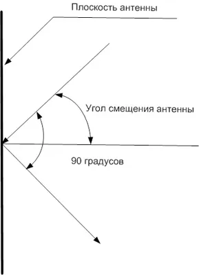 Що потрібно для прийому цифрового супутникового телебачення, lumax (підйому супутника горизонтом) Що потрібно для прийому цифрового супутникового телебачення, lumax