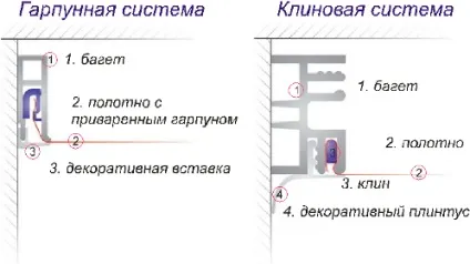 Що робити в першу чергу клеїти кахель або натяжна стеля у ванній кімнаті (черга) Що робити в першу чергу клеїти кахель або натяжна стеля у ванній кімнаті