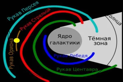 Що вдає із себе чумацький шлях дитяча онлайн енциклопедія «хочу все знати» (чумацький шлях) Що вдає із себе чумацький шлях дитяча онлайн енциклопедія «хочу все знати»