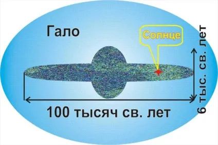 Що вдає із себе чумацький шлях дитяча онлайн енциклопедія «хочу все знати» (шлях) Що вдає із себе чумацький шлях дитяча онлайн енциклопедія «хочу все знати»