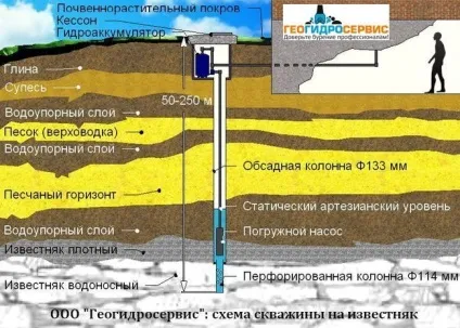 Що краще - свердловина на вапняк, свердловина на пісок або абіссінський колодецстатьі про буріння (абіссінський) Що краще - свердловина на вапняк, свердловина на пісок або абіссінський колодецстатьі про буріння