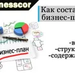Що таке іпотека огляд основних характеристик, інструкція (інструкція) Що таке іпотека огляд основних характеристик, інструкція