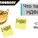 Що таке іпотека огляд основних характеристик, інструкція (іпотека) Що таке іпотека огляд основних характеристик, інструкція