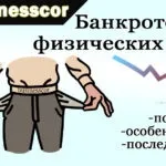 Що таке іпотека огляд основних характеристик, інструкція (банк має право) Що таке іпотека огляд основних характеристик, інструкція