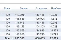 Що таке хеджування, валютний ринок доступною мовою
