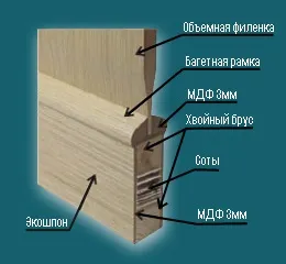 Що таке шпон, ПВХ, екошпон, ламінат огляд покриттів - салон дверей «остіум» (спб) (салон) Що таке шпон, ПВХ, екошпон, ламінат огляд покриттів - салон дверей «остіум» (спб)