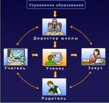 Що таке асу РСО