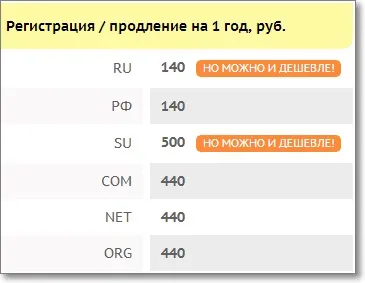 Що таке домен і як підібрати доменне ім'я для сайту (доменне) Що таке домен і як підібрати доменне ім'я для сайту
