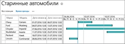 Що таке список в sharepoint online