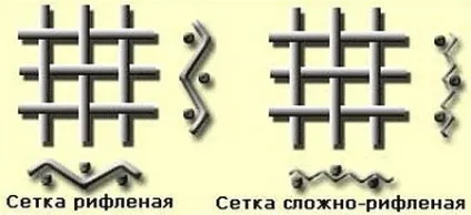 Що таке сітка рифлена рифлена (Канілірована сітка застосовується) Що таке сітка рифлена рифлена