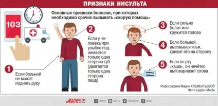 Що таке інсульт і його види, наслідки, лікування, від чого буває інсульт 22 серпня 2017 (чого) Що таке інсульт і його види, наслідки, лікування, від чого буває інсульт 22 серпня 2017