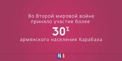 Що таке армения, азербайджан і карабах або сім простих фактів, що пояснюють конфлікт в нагірнім (facebook) Що таке армения, азербайджан і карабах або сім простих фактів, що пояснюють конфлікт в нагірнім